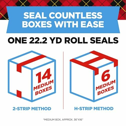 Infographic showing tape roll seals 14 boxes with 2-strip method, 6 with H-strip method.